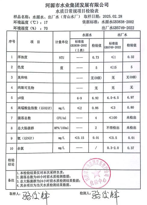 2025年2月28日水質(zhì)檢驗報告.png