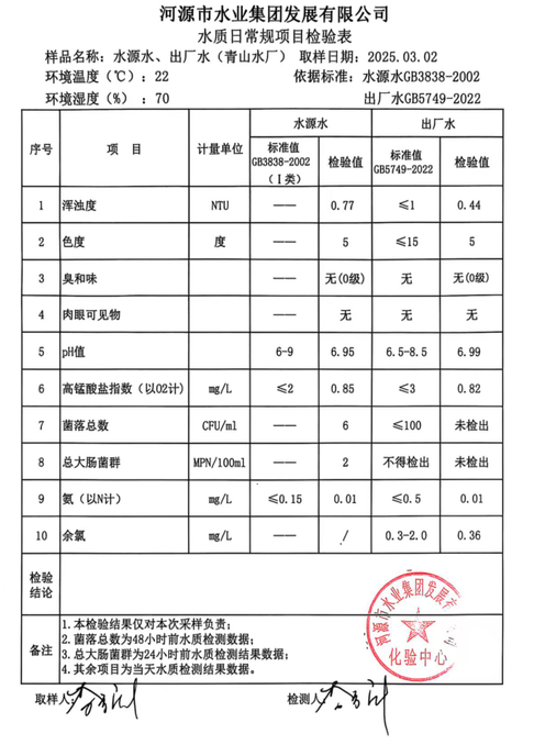 2025年3月2日水質檢驗報告.png