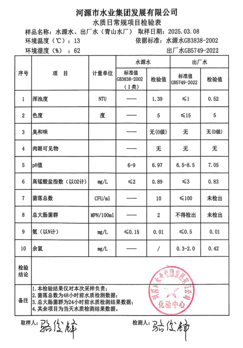 2025年3月8日水質(zhì)檢驗(yàn)報告.png